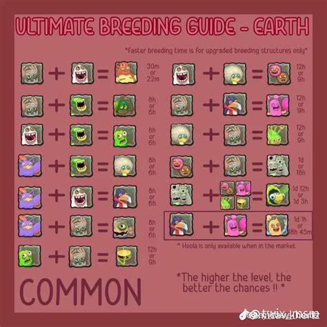 breeding Tips.